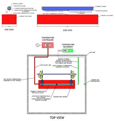 Alat Uji SAE J2302 Untuk Efektivitas Termal Insulasi Selongsong